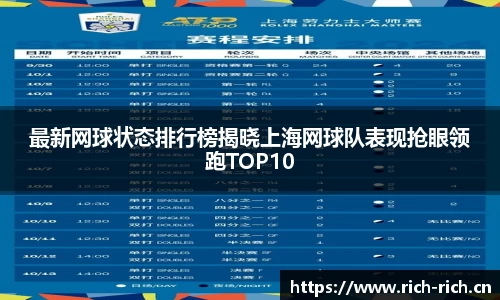 最新网球状态排行榜揭晓上海网球队表现抢眼领跑TOP10