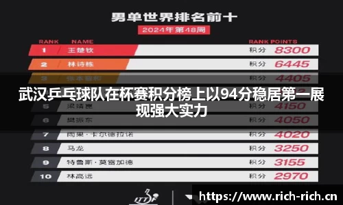 武汉乒乓球队在杯赛积分榜上以94分稳居第一展现强大实力